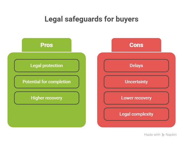 Builder Bankruptcy in India: Homebuyer Rights & Legal Remedies 2 Builder Bankruptcy in India: Homebuyer Rights & Legal Remedies 1