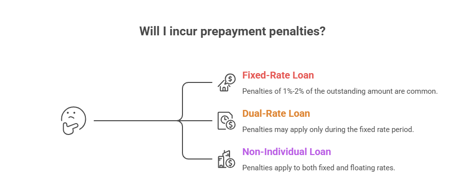 How to Repay Home Loan Faster in India – Smart Tips to Save Interest 2 How to Repay Home Loan Faster in India – Smart Tips to Save Interest 2