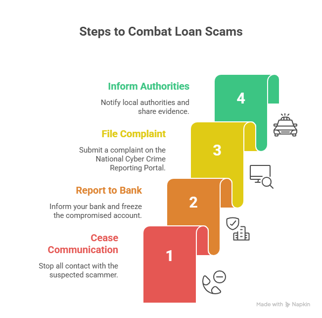 Home Loan Fraud in India: Types, Red Flags & Prevention Tips 2026 2 Home Loan Fraud in India: Types, Red Flags & Prevention Tips 2026 1