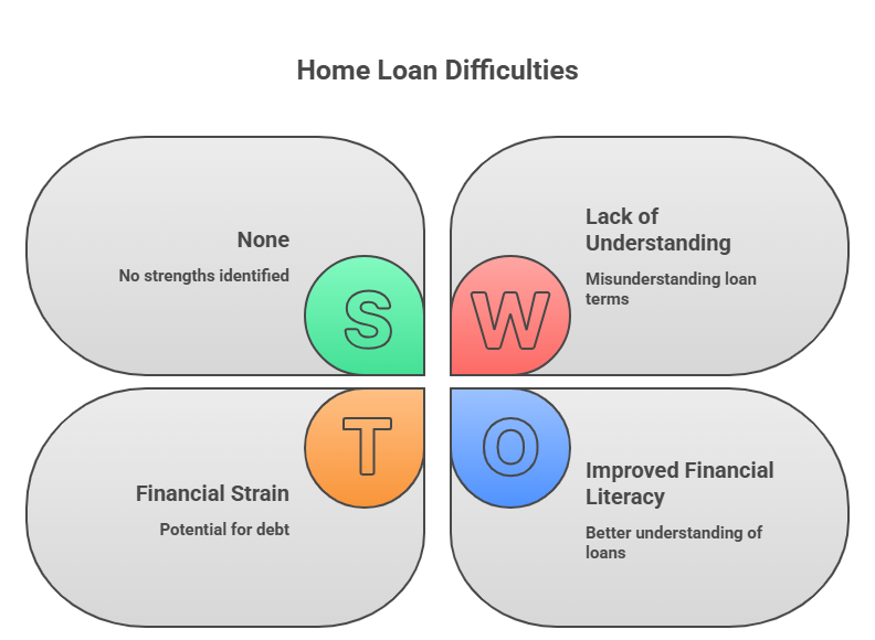 Home Loan Agreement Guide: Key Terms, Documents & Tips Before Signing 2 Home Loan Agreement Guide: Key Terms, Documents & Tips Before Signing 1