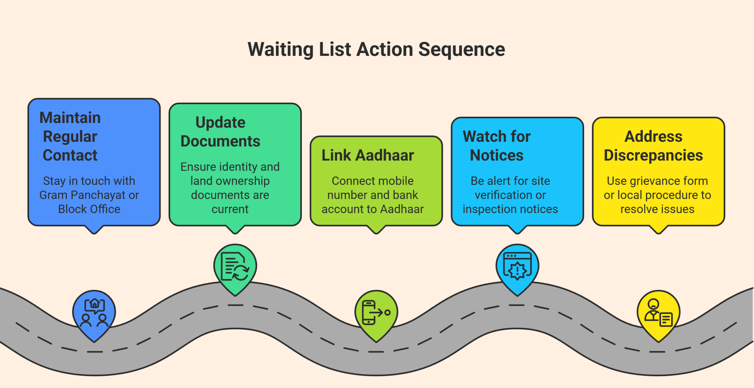 PMAY-G Waiting List 2026: Meaning, Status Check and Eligibility Guide 2 PMAY-G Waiting List 2026: Meaning, Status Check and Eligibility Guide 1