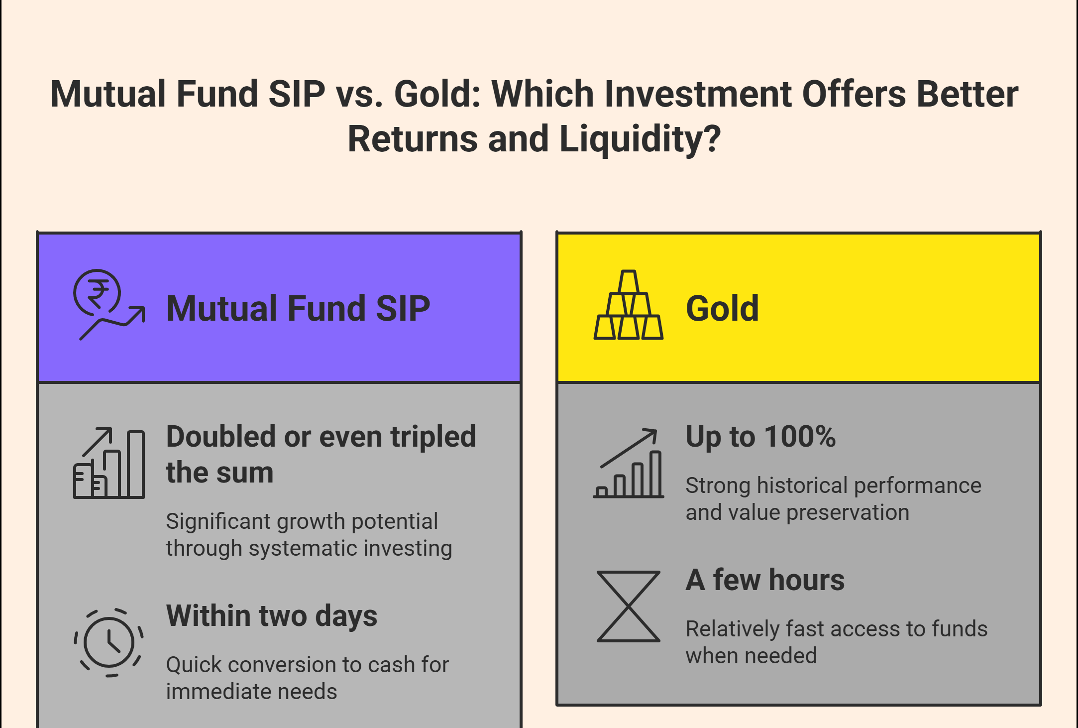 Real Estate vs Mutual Funds vs Gold: Which Built More Wealth in 10 Years? 2 Real Estate vs Mutual Funds vs Gold: Which Built More Wealth in 10 Years? 1