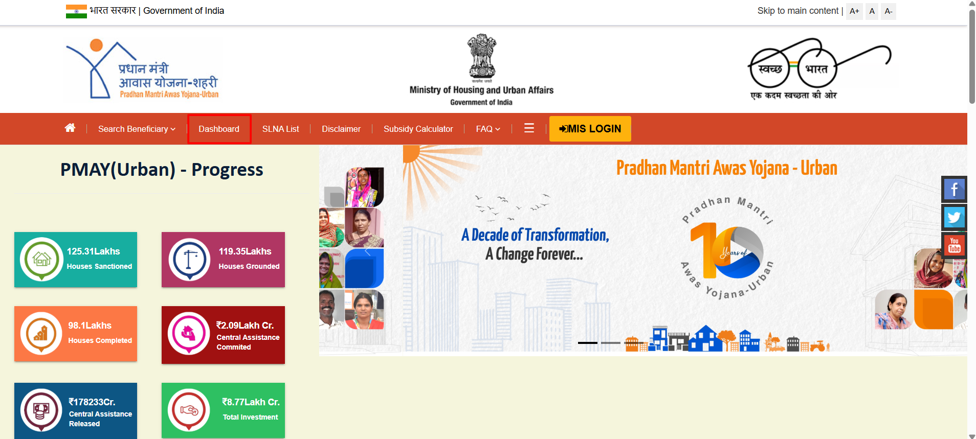 Pradhan Mantri Awas Yojana Urban Beneficiary List is for 2026 Only. 2 Pradhan Mantri Awas Yojana Urban Beneficiary List is for 2026 Only. 1