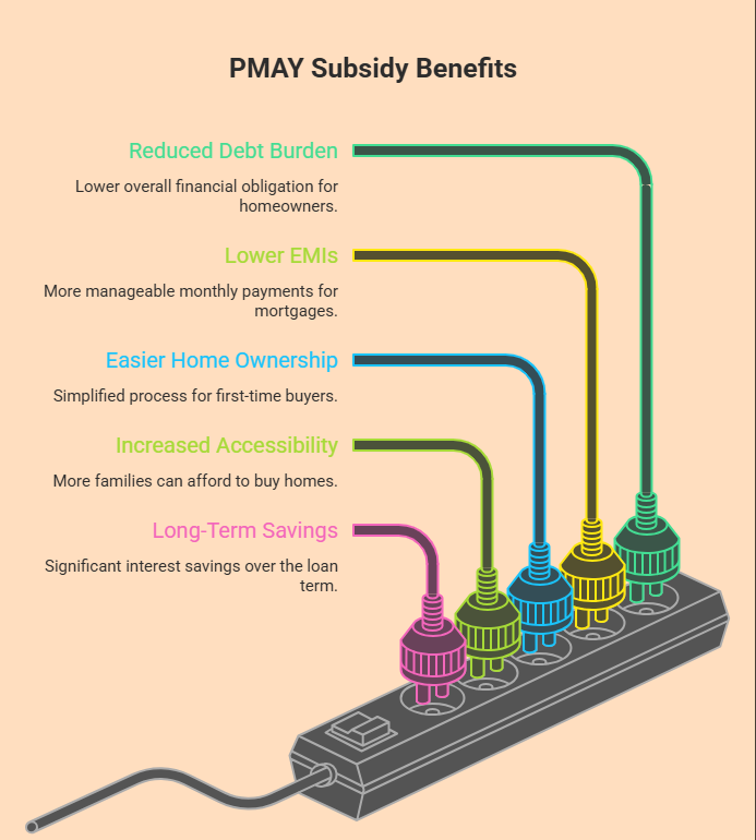 PMAY Subsidy Amount Calculation Guide 2026 – Eligibility, EMI Savings and Status Check 2 PMAY Subsidy Amount Calculation Guide 2026 – Eligibility, EMI Savings and Status Check 1