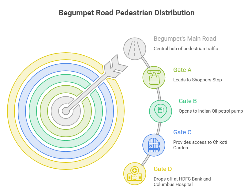 Prakash Nagar Metro Station Hyderabad Blue Line – Route, Timings and Map 2 Prakash Nagar Metro Station Hyderabad Blue Line – Route, Timings and Map 1