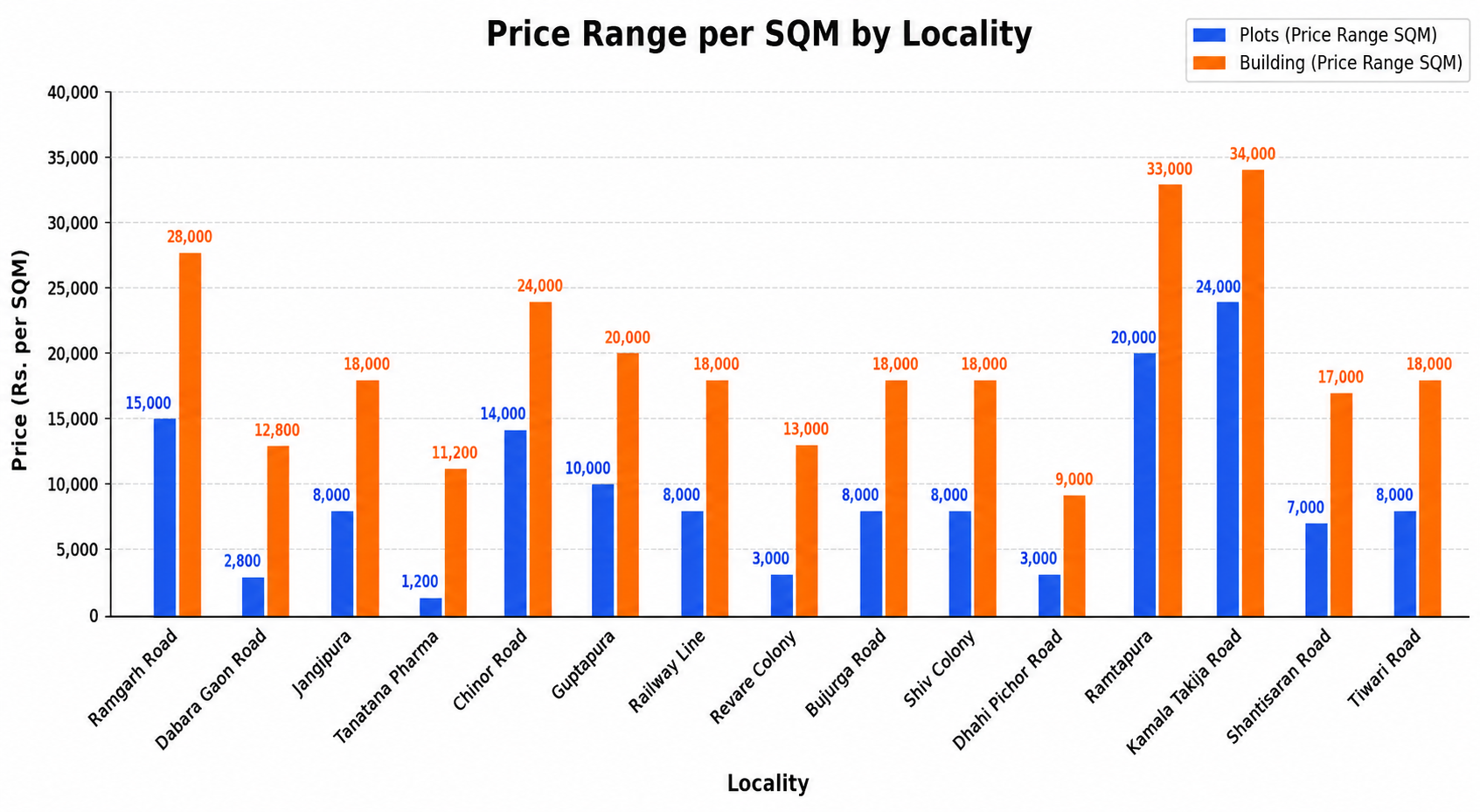 MP Circle Rate 2026: Updated Circle Rates for Top Cities in Madhya Pradesh 4