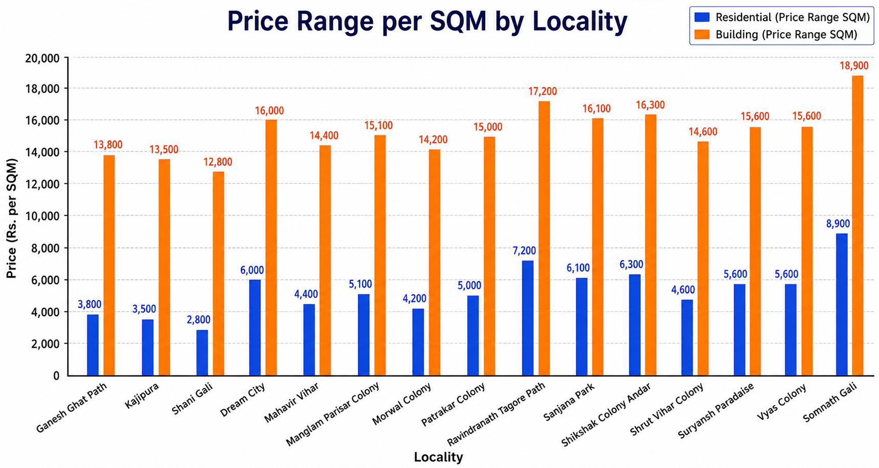 MP Circle Rate 2026: Updated Circle Rates for Top Cities in Madhya Pradesh 5