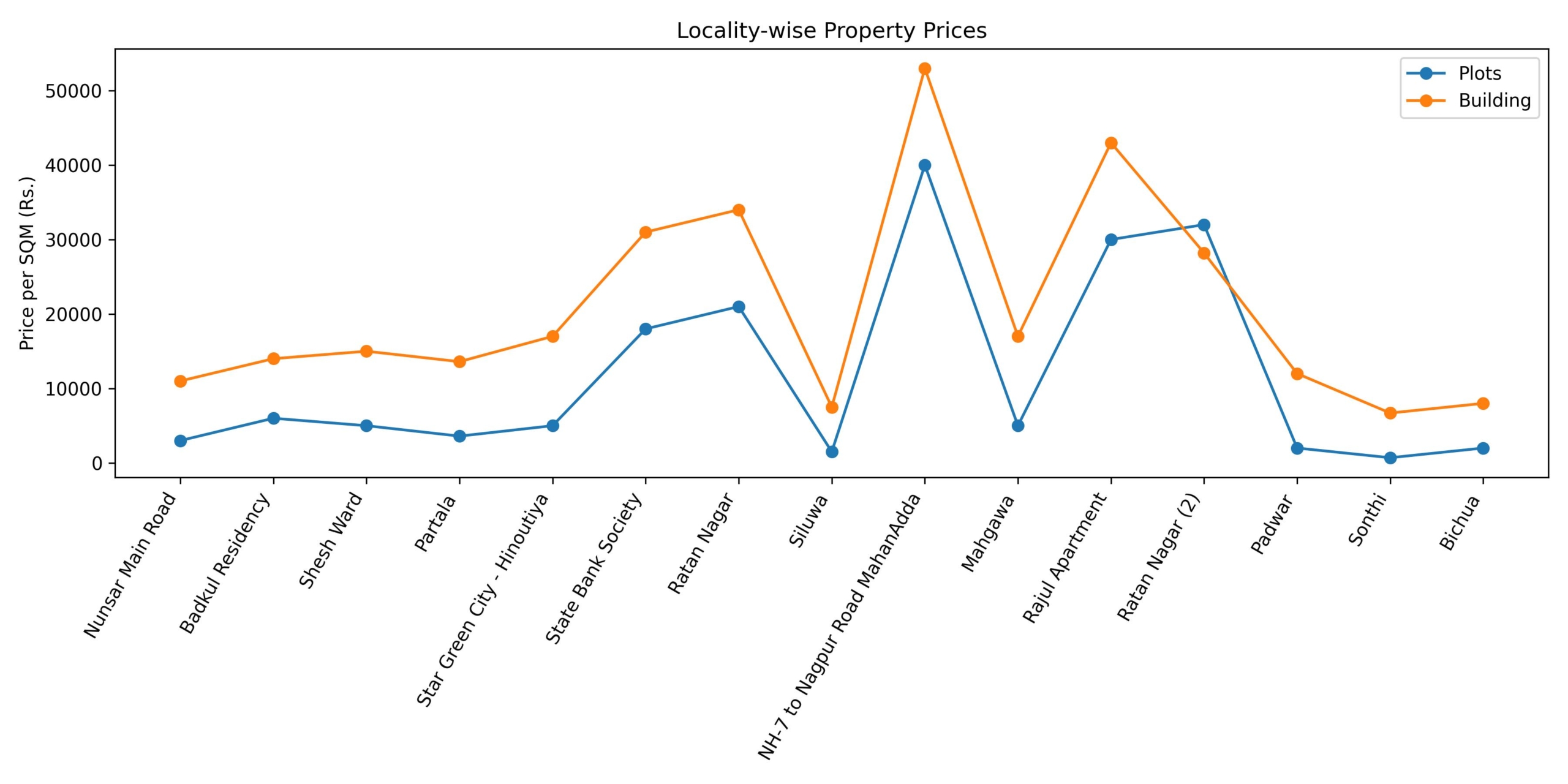 MP Circle Rate 2026: Updated Circle Rates for Top Cities in Madhya Pradesh 3